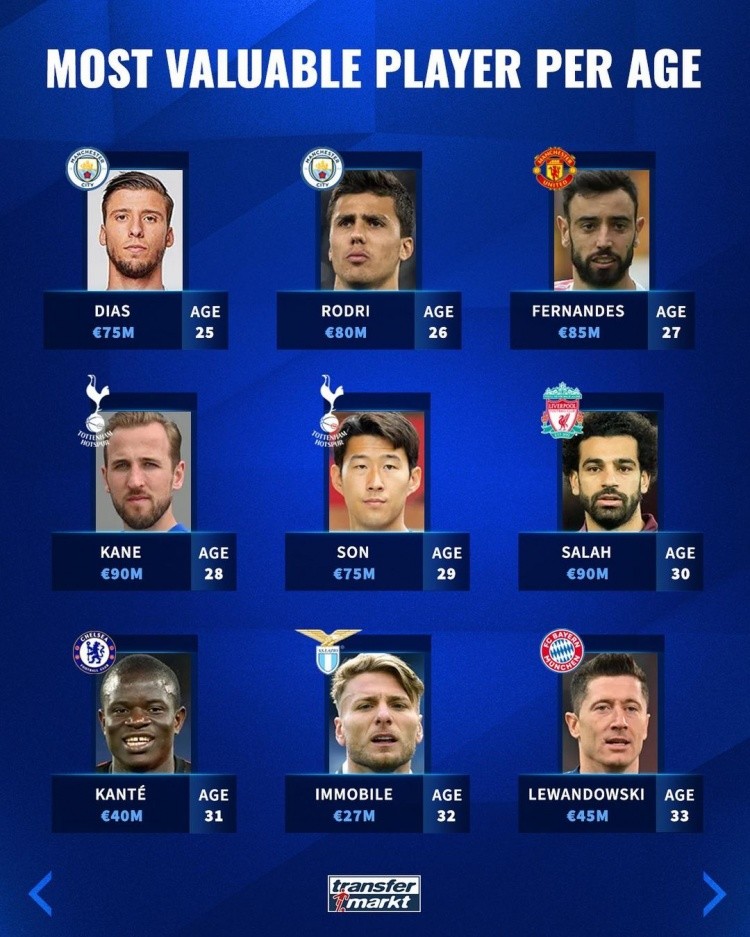 足球环境的 足球环境的